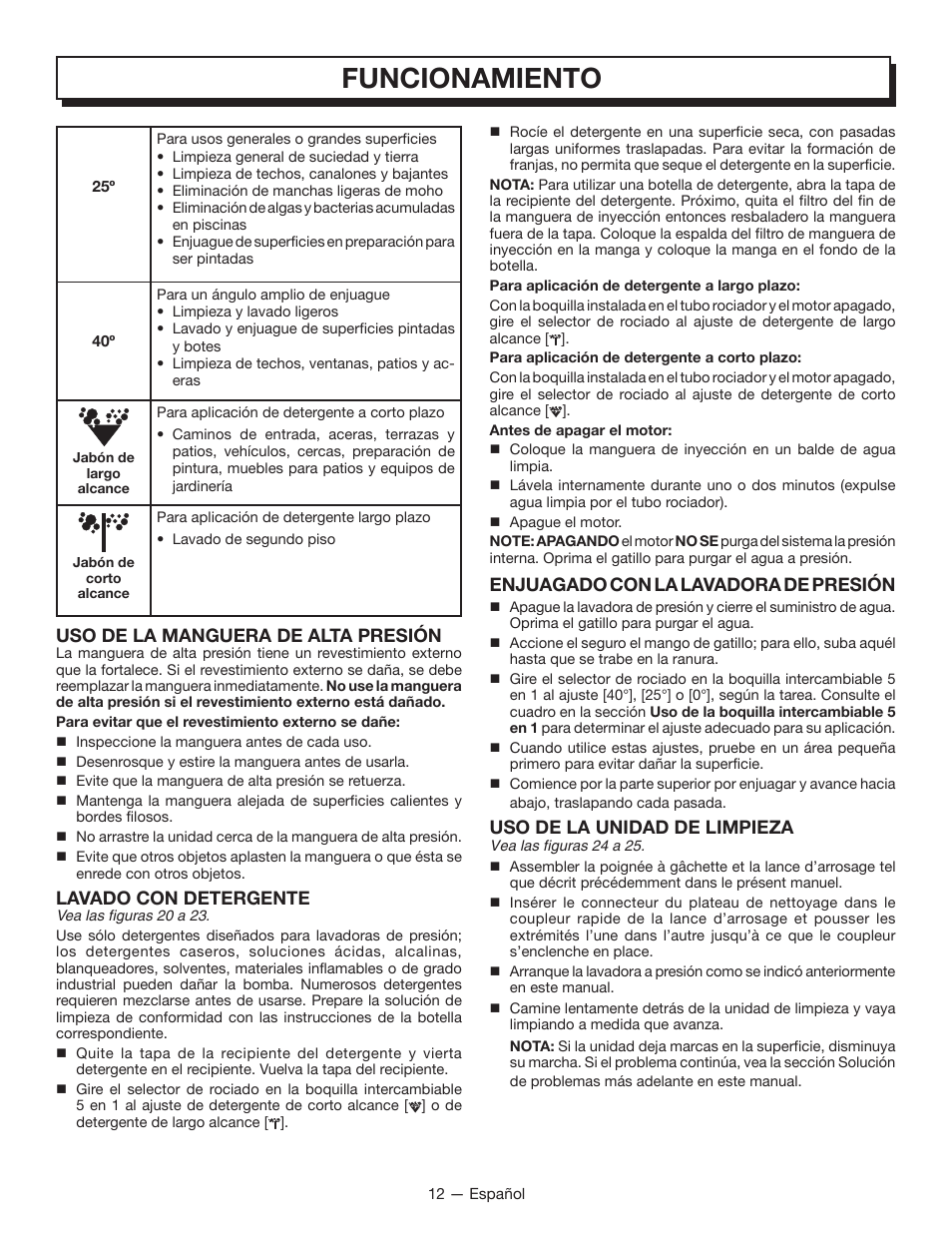 Funcionamiento, Uso de la manguera de alta presión, Lavado con detergente | Enjuagado con la lavadora de presión, Uso de la unidad de limpieza | Homelite UT80835 User Manual | Page 55 / 65