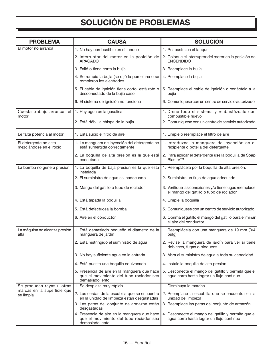 Solución de problemas, Problema causa solución | Homelite UT80835 User Manual | Page 59 / 65