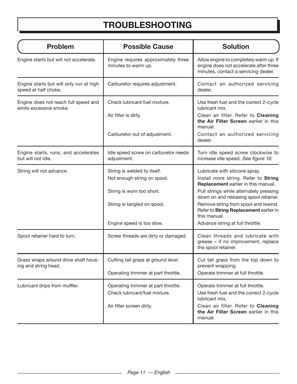 Troubleshooting, Problem possible cause solution | Homelite UT32601 User Manual | Page 15 / 44