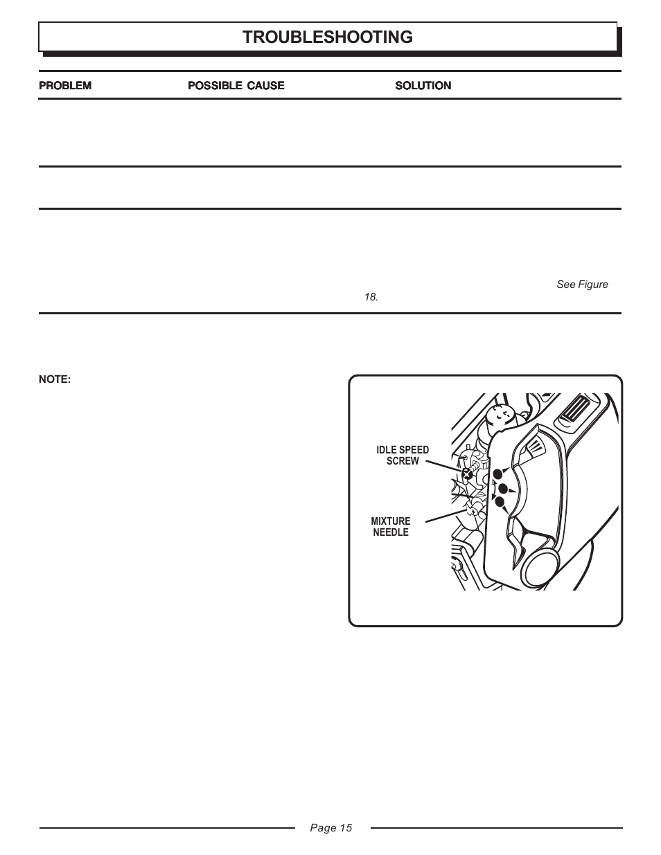 Troubleshooting | Homelite TOOL UT20818 User Manual | Page 15 / 20