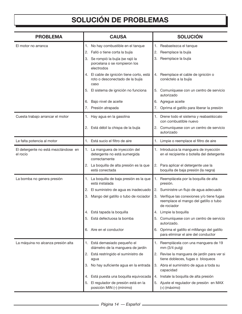 Solución de problemas, Problema causa solución | Homelite HL80923 User Manual | Page 44 / 48