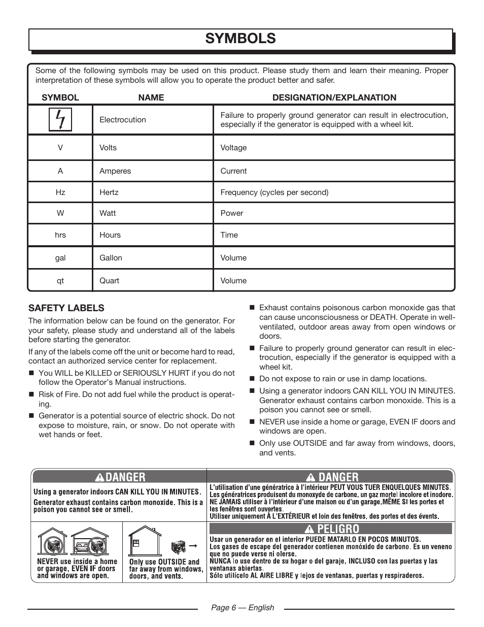 Symbols | Homelite UT902250 User Manual | Page 10 / 60