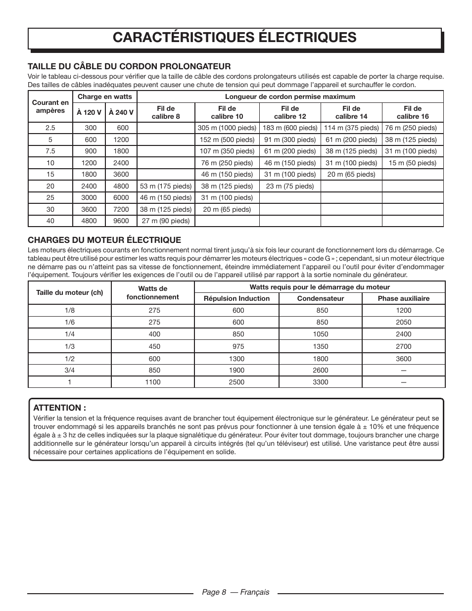 Caractéristiques électriques | Homelite UT902250 User Manual | Page 30 / 60