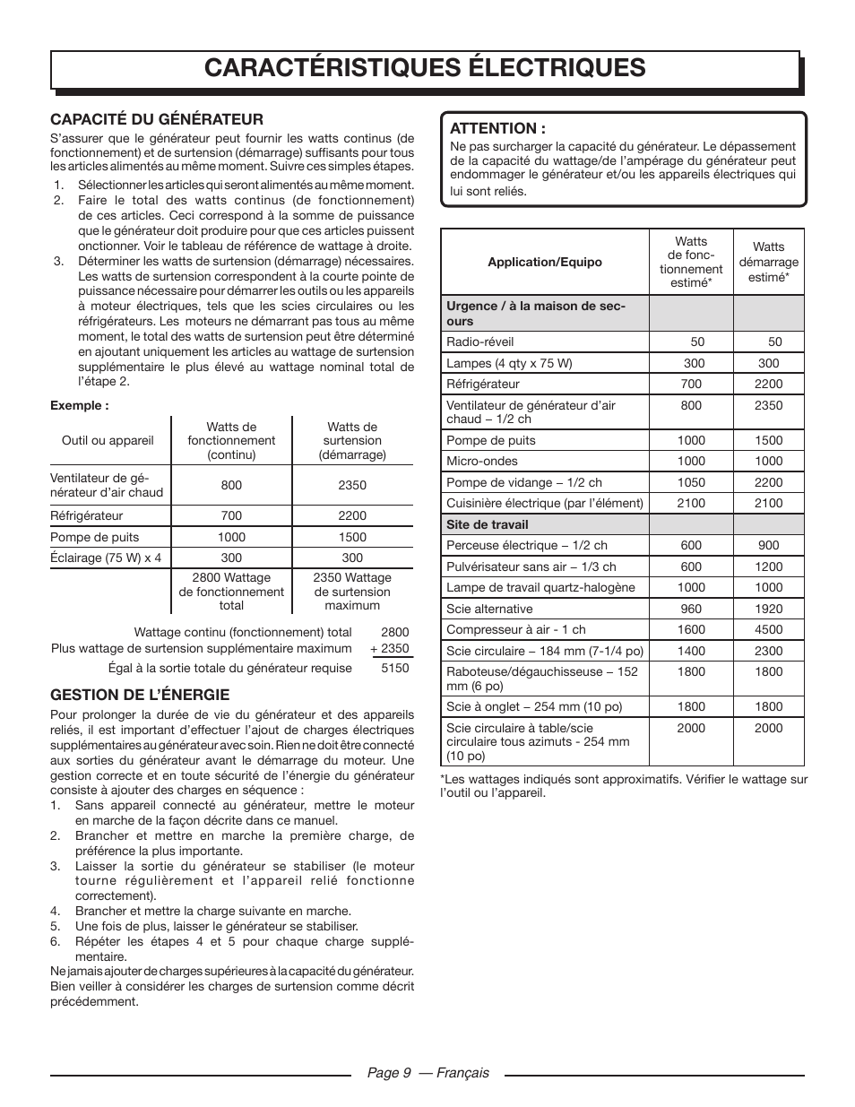 Caractéristiques électriques | Homelite UT902250 User Manual | Page 31 / 60