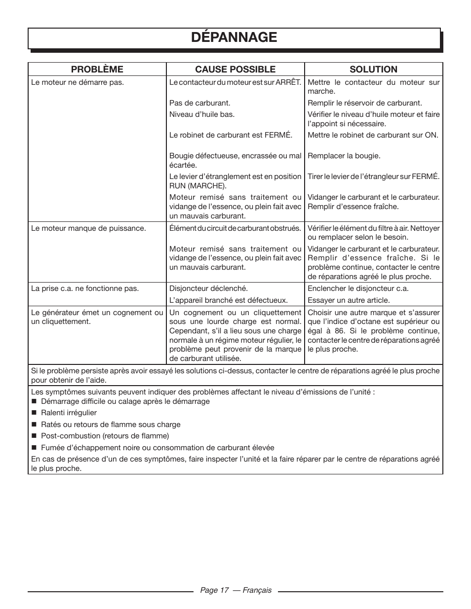 Dépannage | Homelite UT902250 User Manual | Page 39 / 60