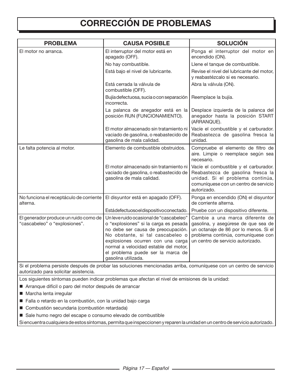Corrección de problemas | Homelite UT902250 User Manual | Page 57 / 60