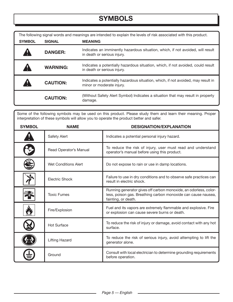 Symbols | Homelite UT902250 User Manual | Page 9 / 60