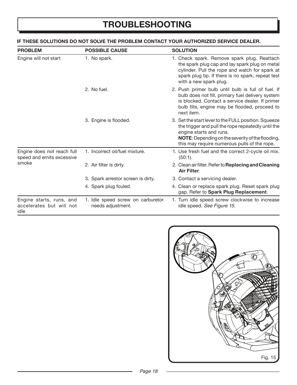 Troubleshooting | Homelite UT08947 User Manual | Page 18 / 22