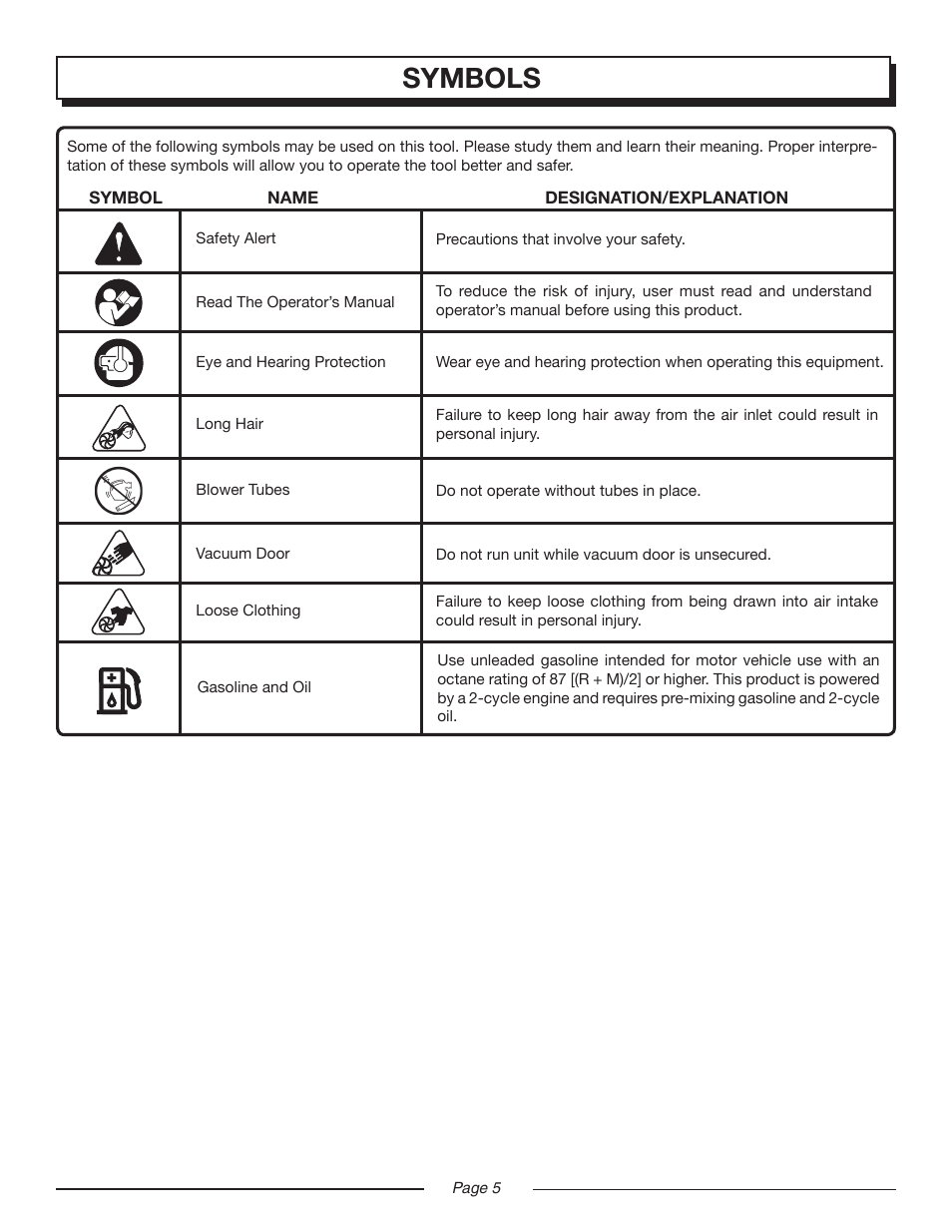 Symbols | Homelite UT08947 User Manual | Page 5 / 22