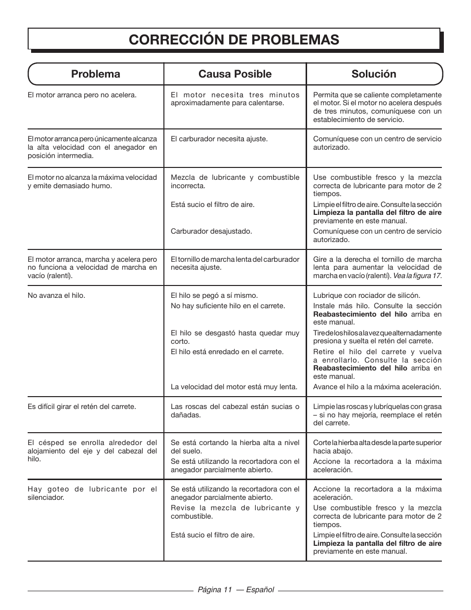 Corrección de problemas, Problema causa posible solución | Homelite 26SS UT22650 User Manual | Page 39 / 44