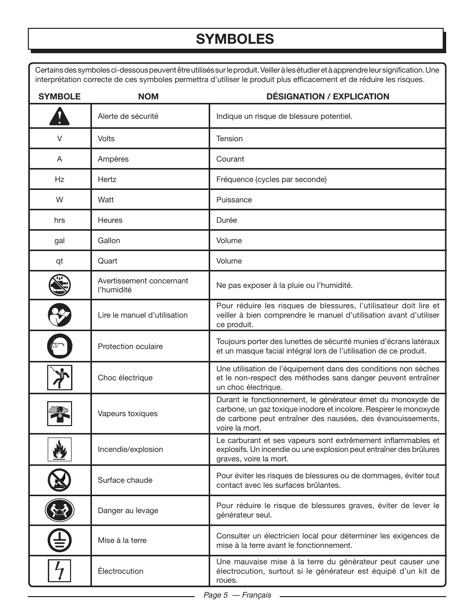 Symboles | Homelite HGCA3000 User Manual | Page 28 / 64