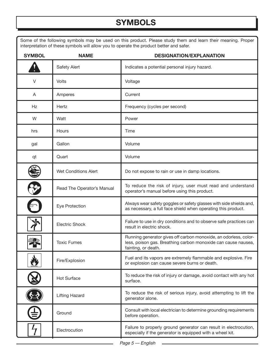 Symbols | Homelite HGCA3000 User Manual | Page 9 / 64