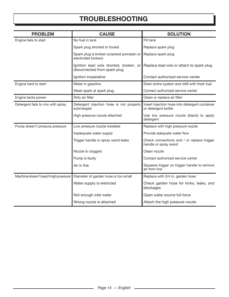 Troubleshooting | Homelite UT80993 User Manual | Page 18 / 48