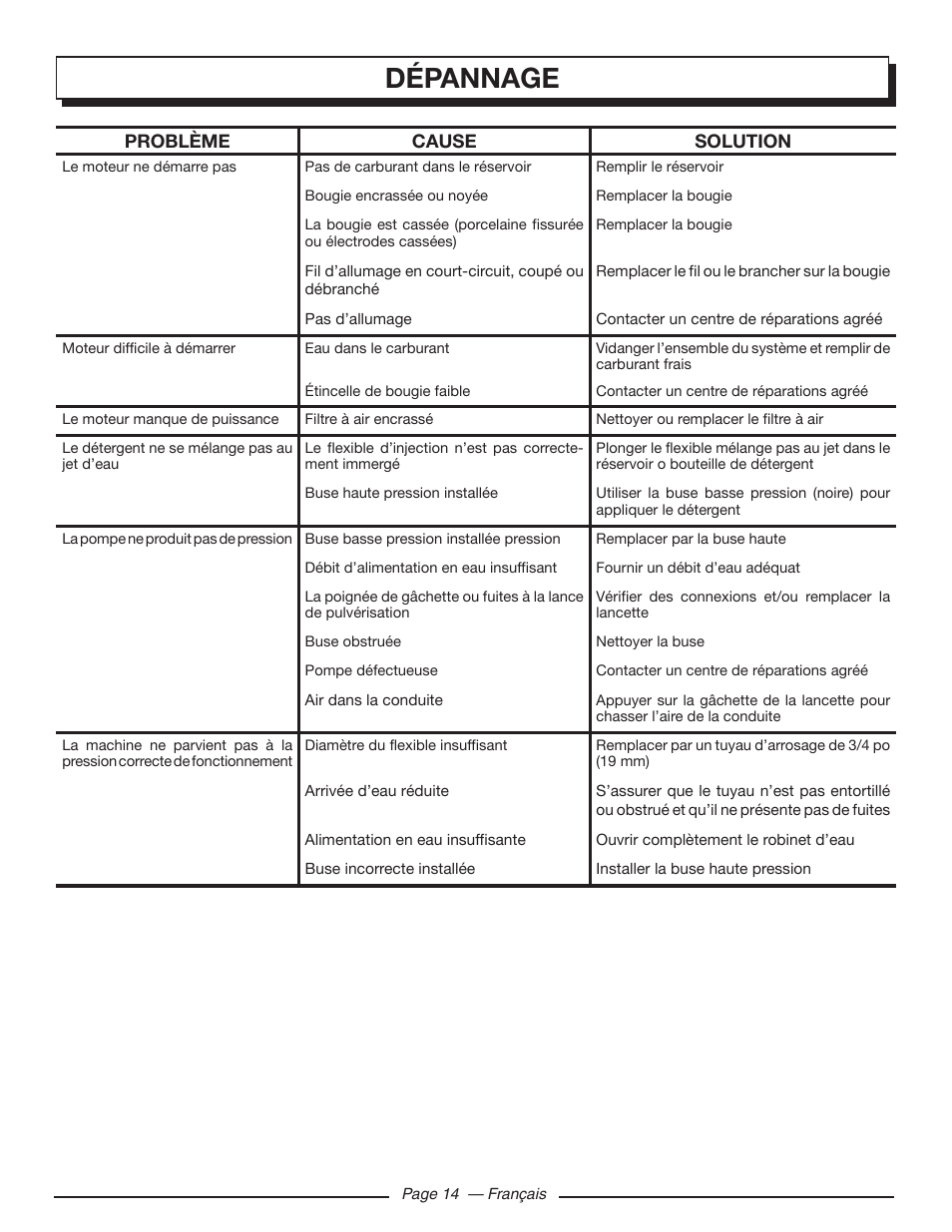 Dépannage | Homelite UT80993 User Manual | Page 32 / 48