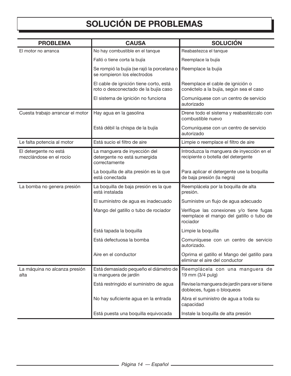 Solución de problemas | Homelite UT80993 User Manual | Page 46 / 48