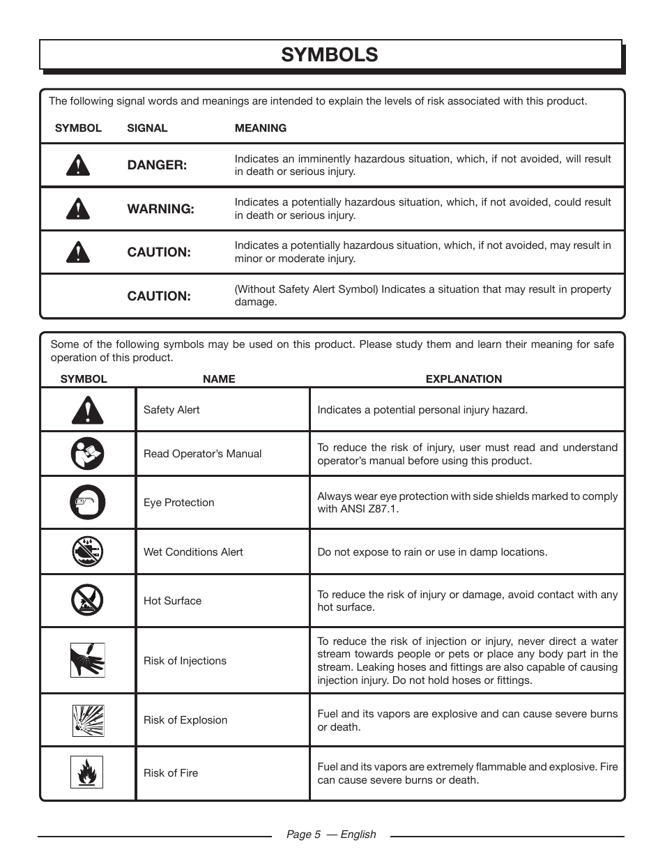 Symbols | Homelite UT80993 User Manual | Page 9 / 48