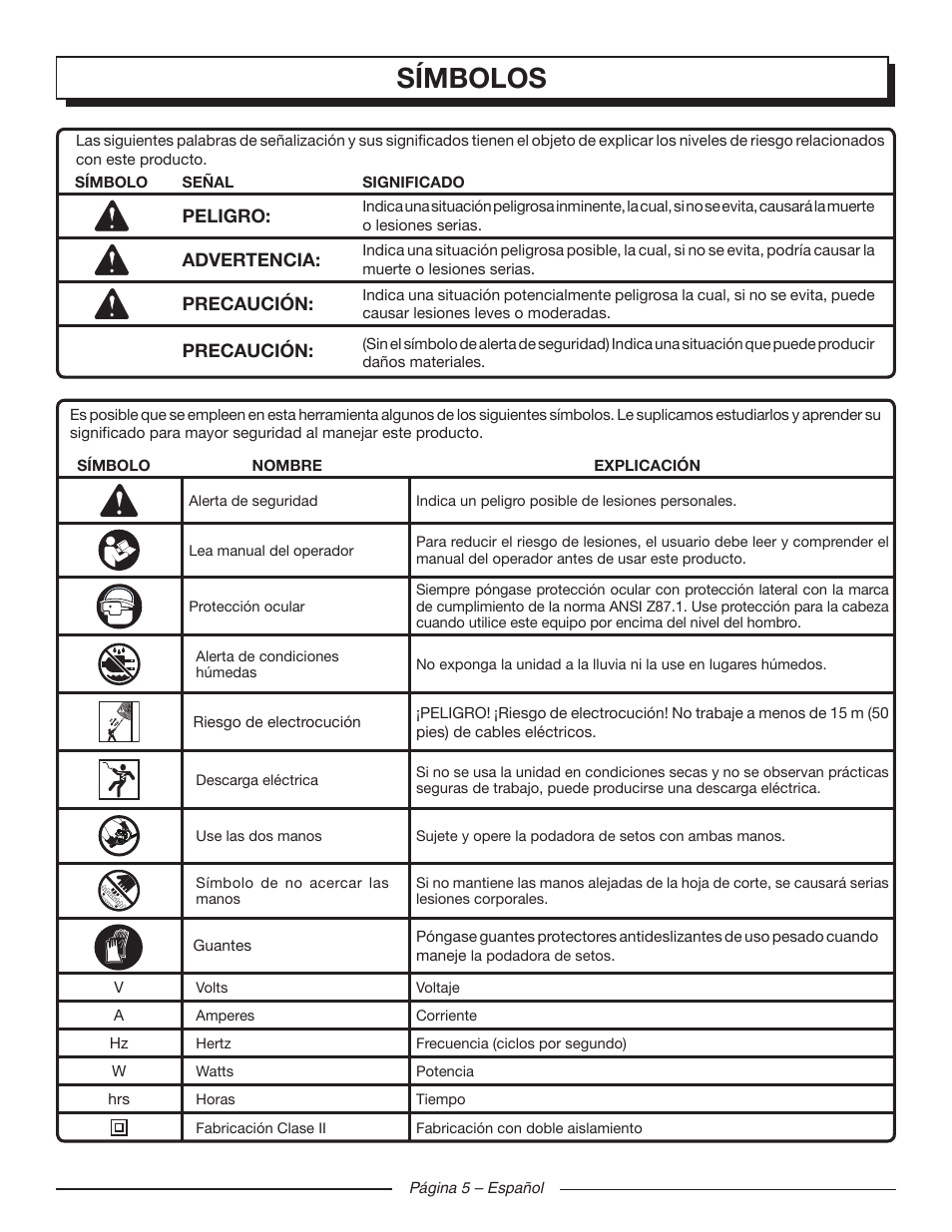 Símbolos | Homelite UT44121 User Manual | Page 29 / 38