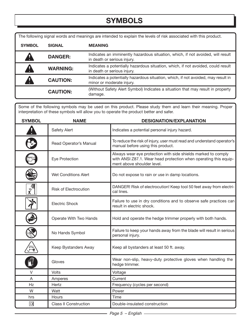 Symbols | Homelite UT44121 User Manual | Page 7 / 38