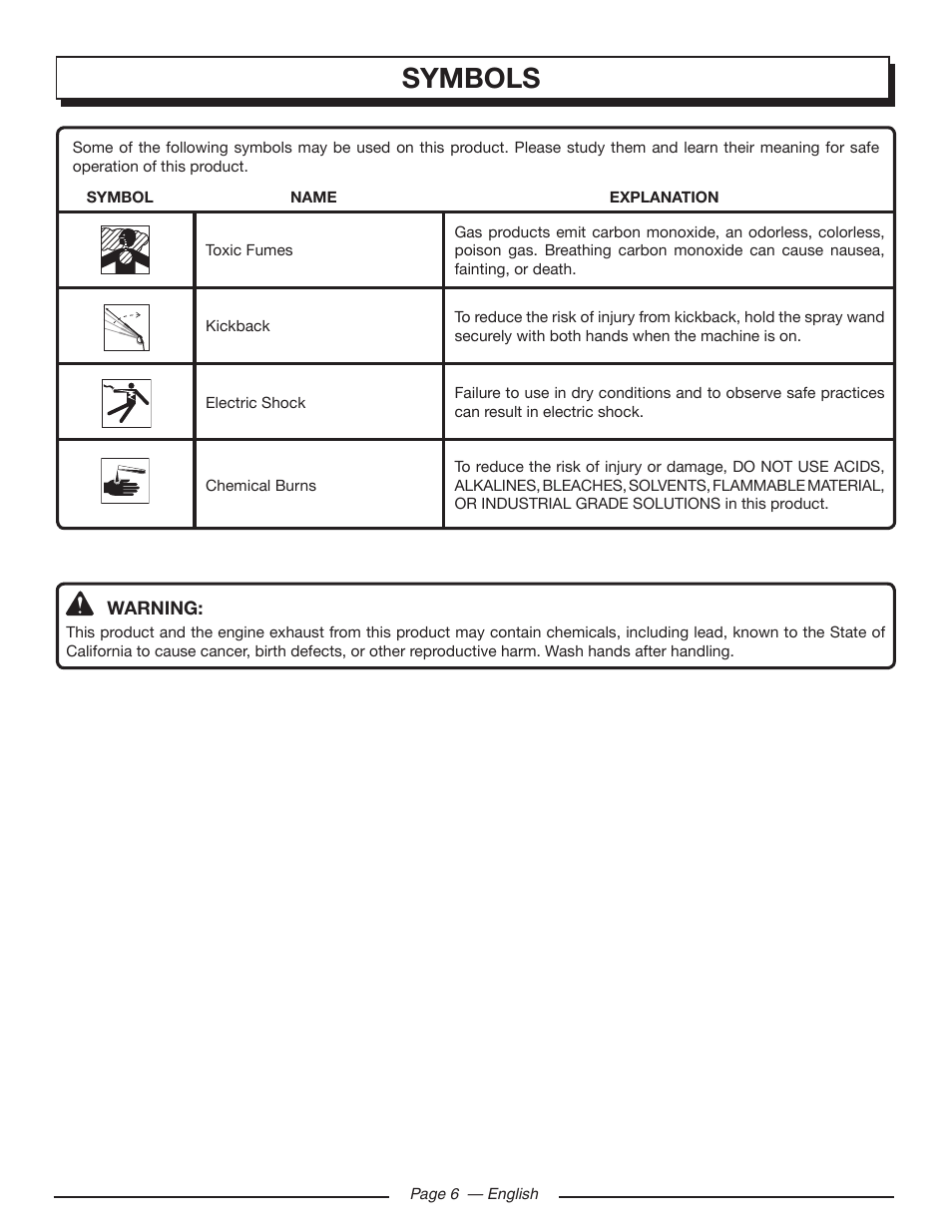 Symbols | Homelite UT80546 User Manual | Page 10 / 52