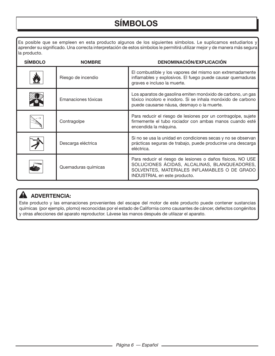 Símbolos | Homelite UT80546 User Manual | Page 40 / 52