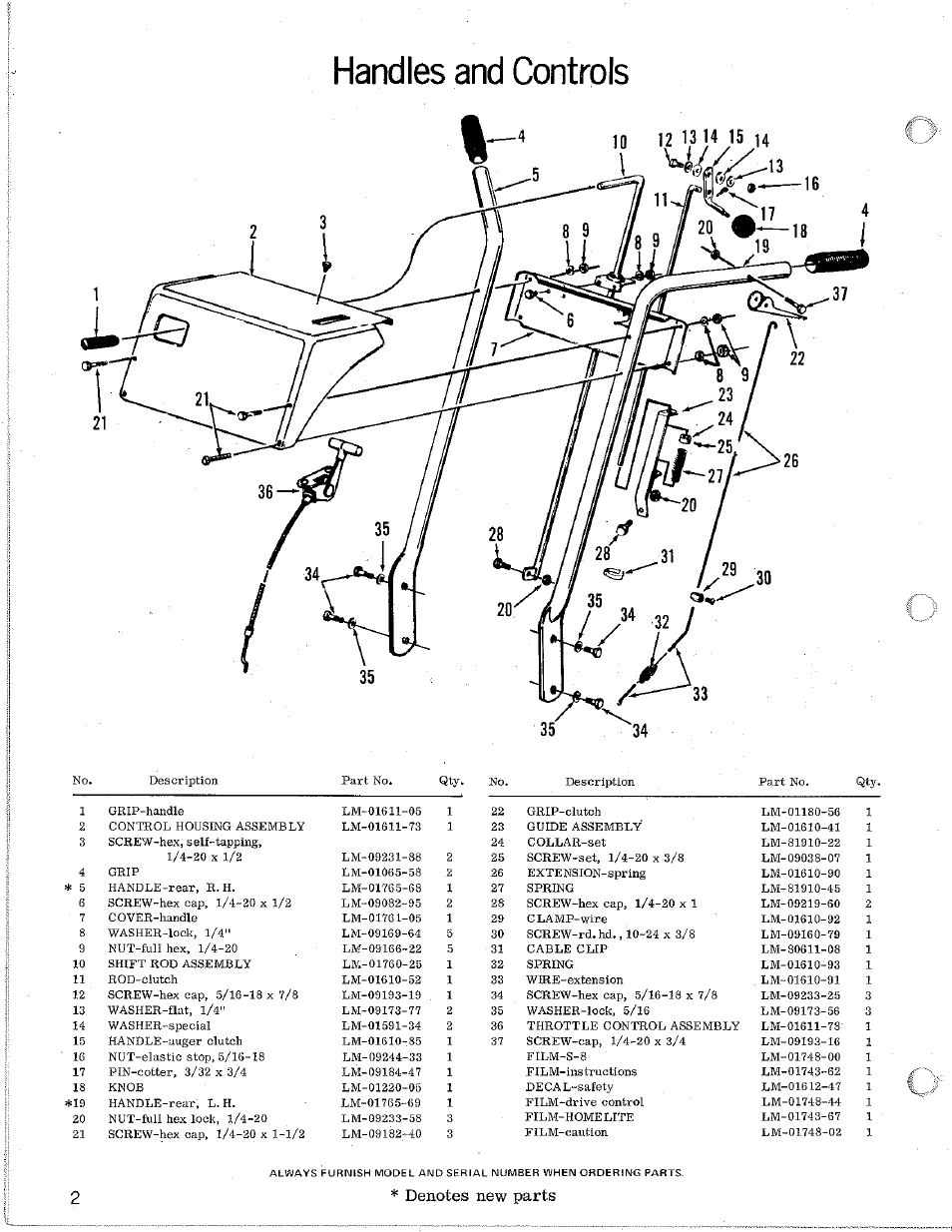 Handles and controls | Homelite S-8 User Manual | Page 2 / 12