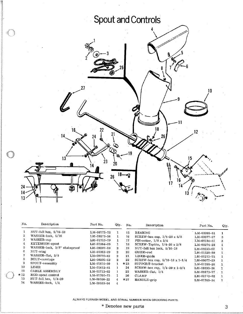 Spout and controls | Homelite S-8 User Manual | Page 3 / 12