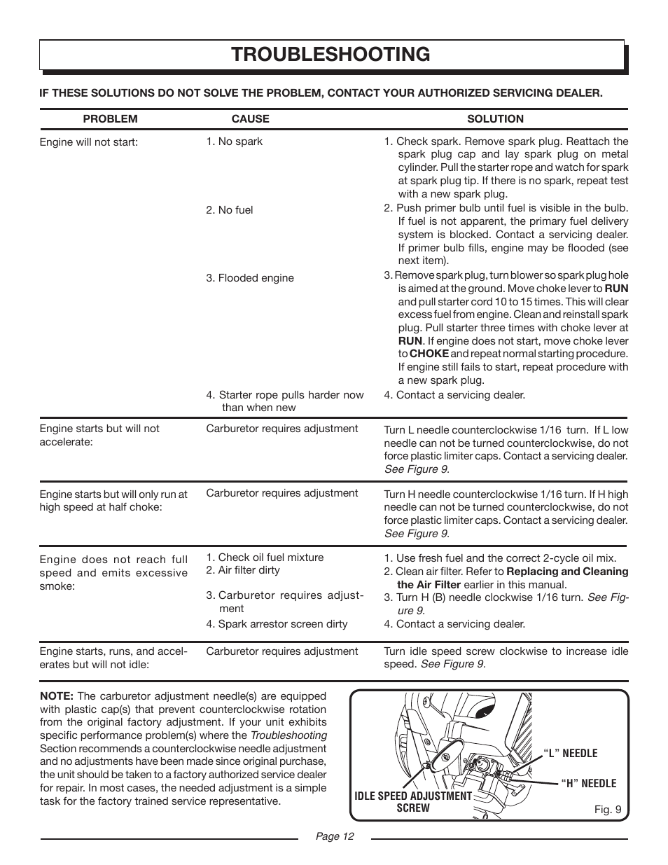 Troubleshooting | Homelite UT08120D User Manual | Page 12 / 16