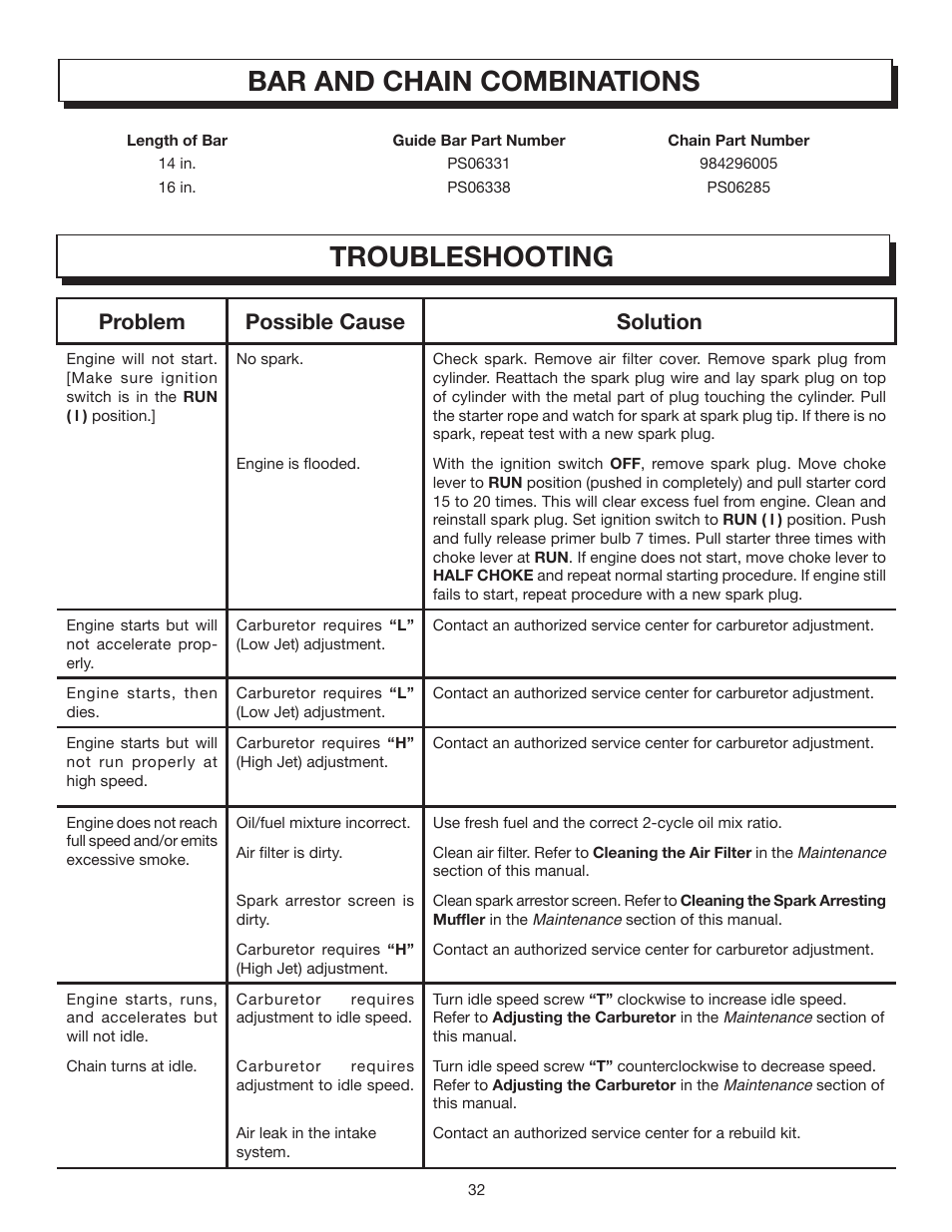 Troubleshooting, Bar and chain combinations, Problem possible cause solution | Homelite UT10032 User Manual | Page 32 / 38