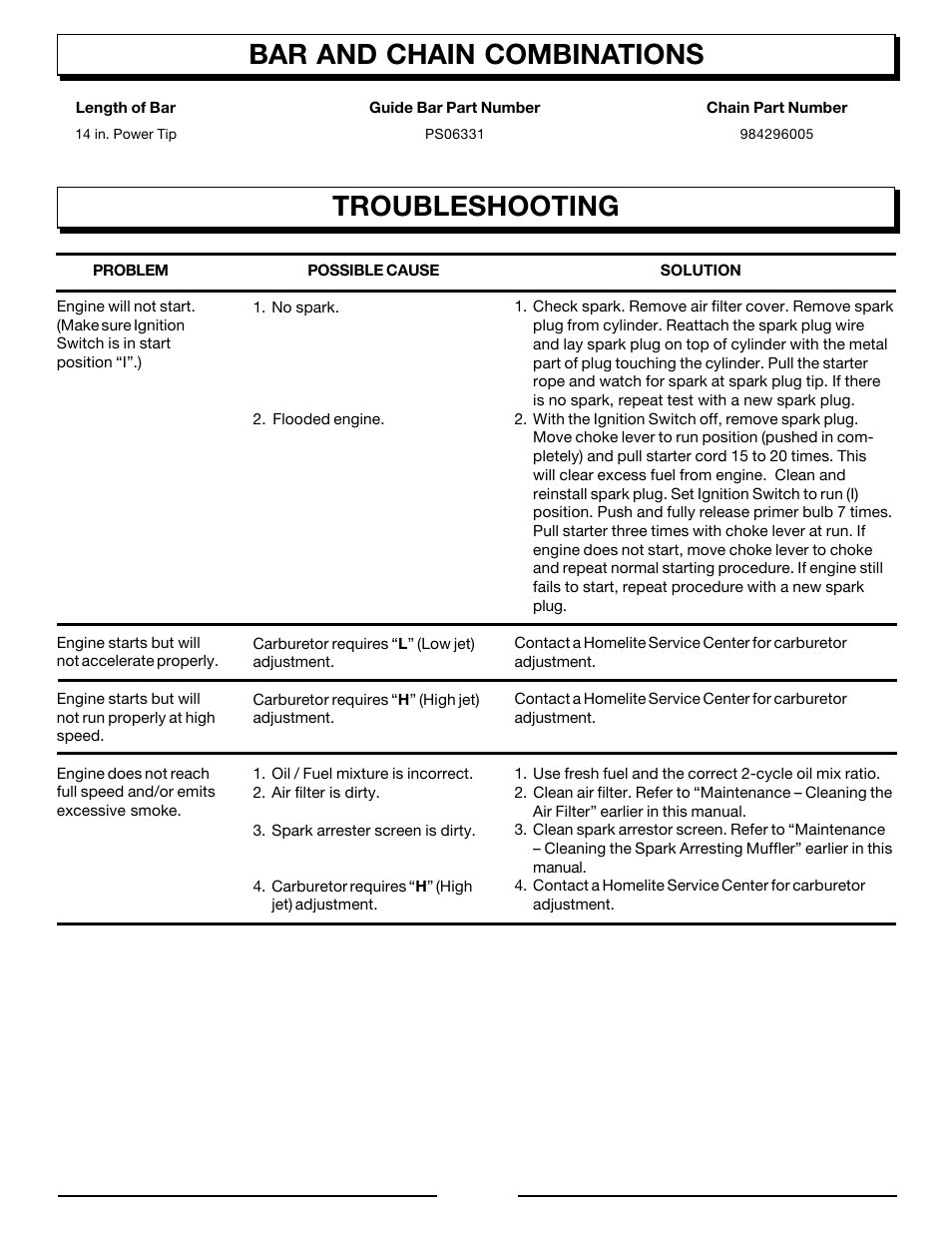 Bar and chain combinations troubleshooting | Homelite UT10901B User Manual | Page 33 / 36