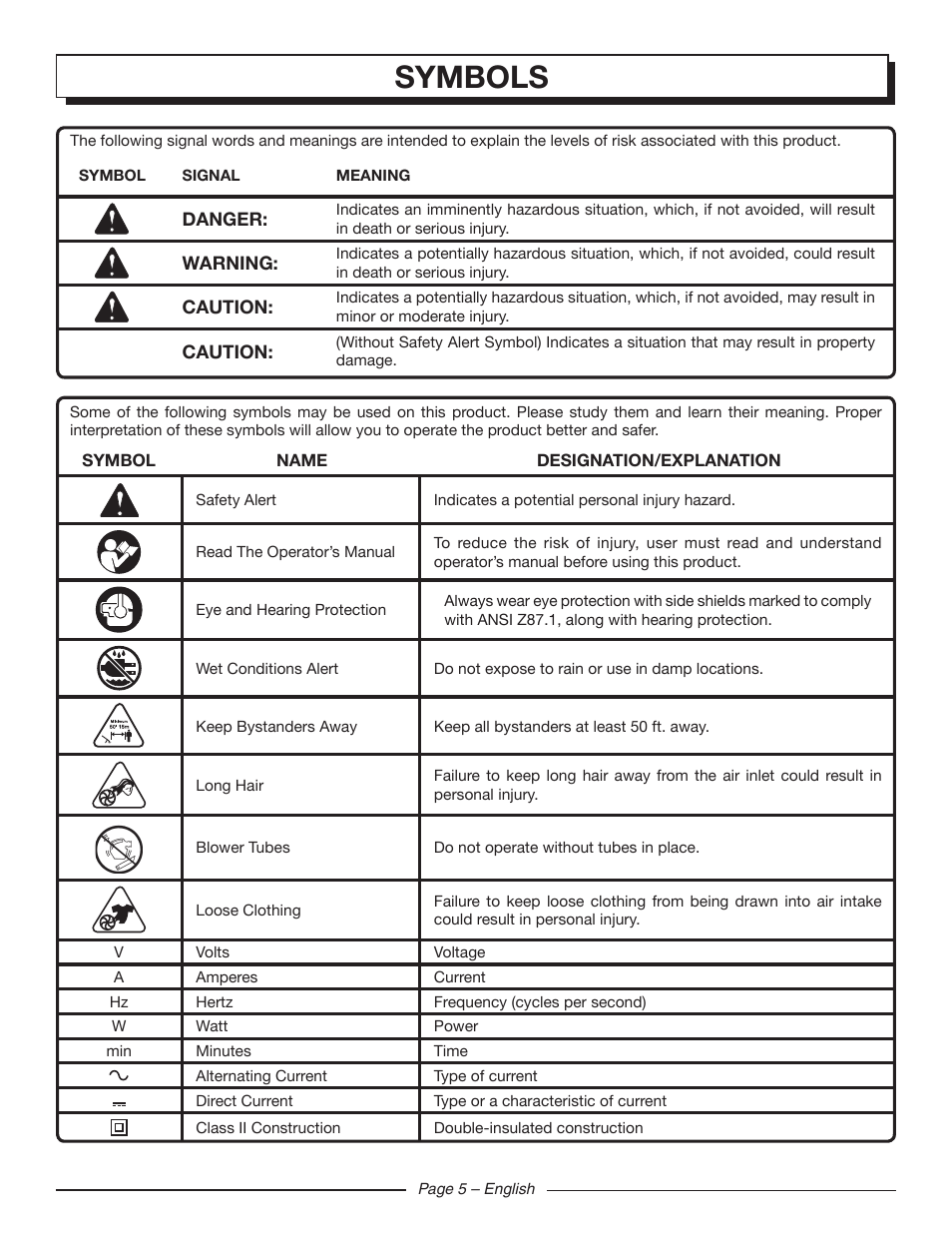 Symbols | Homelite UT42100 User Manual | Page 7 / 30