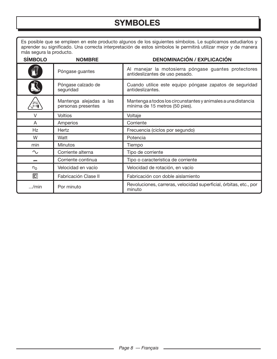 Symboles | Homelite UT43122 User Manual | Page 36 / 88