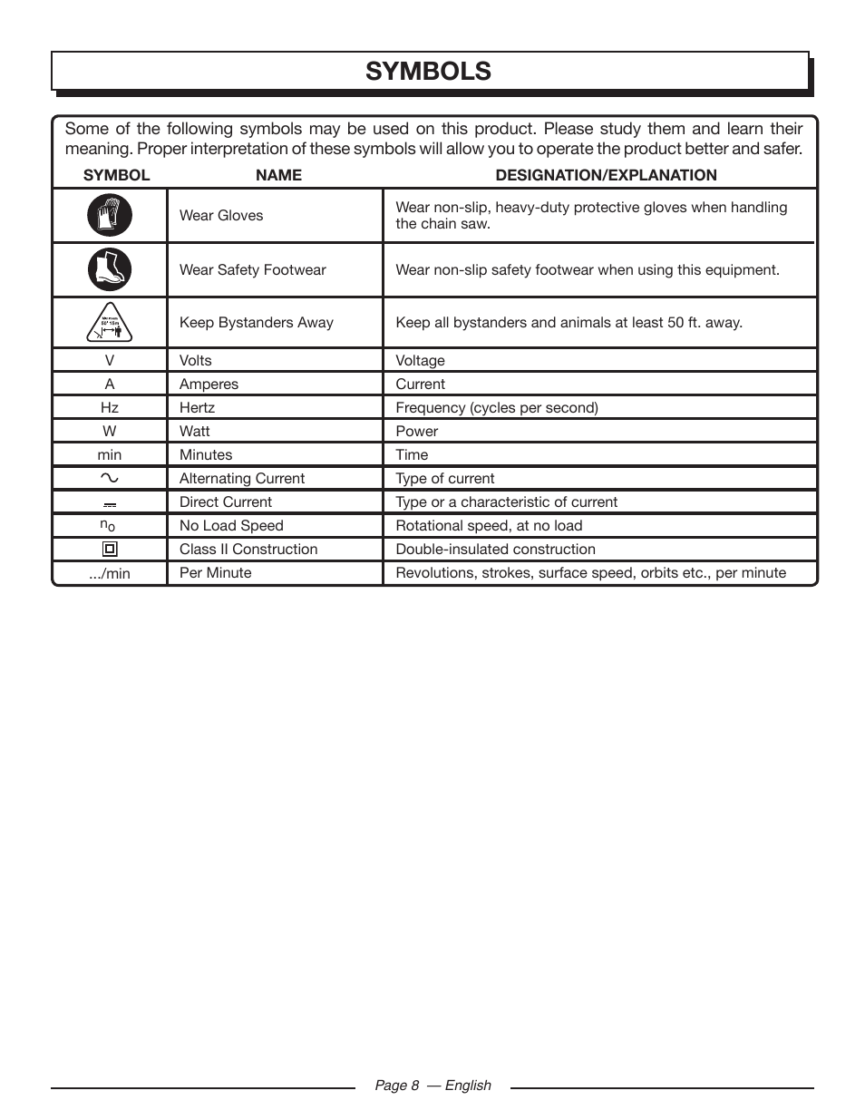 Symbols | Homelite UT43122 User Manual | Page 8 / 88