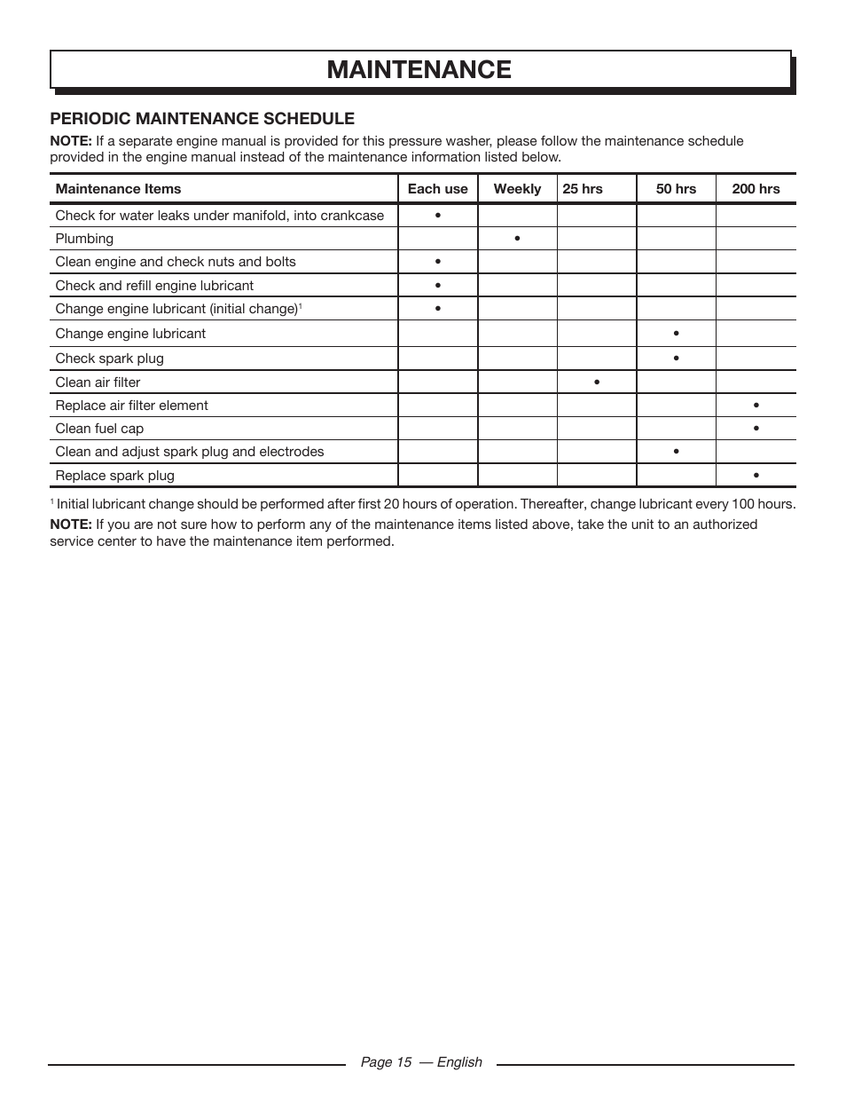 Maintenance | Homelite UT80432 User Manual | Page 19 / 52