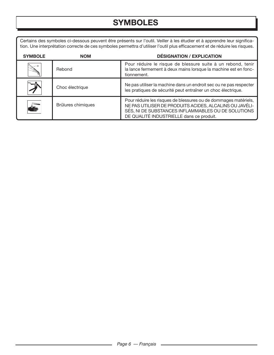 Symboles | Homelite UT80432 User Manual | Page 25 / 52