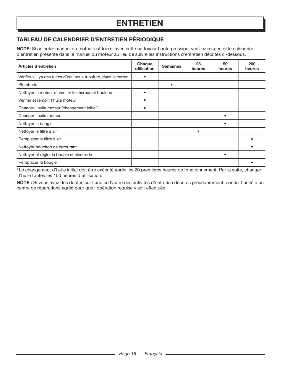 Entretien, Tableau de calendrier d’entretien périodique | Homelite UT80432 User Manual | Page 34 / 52