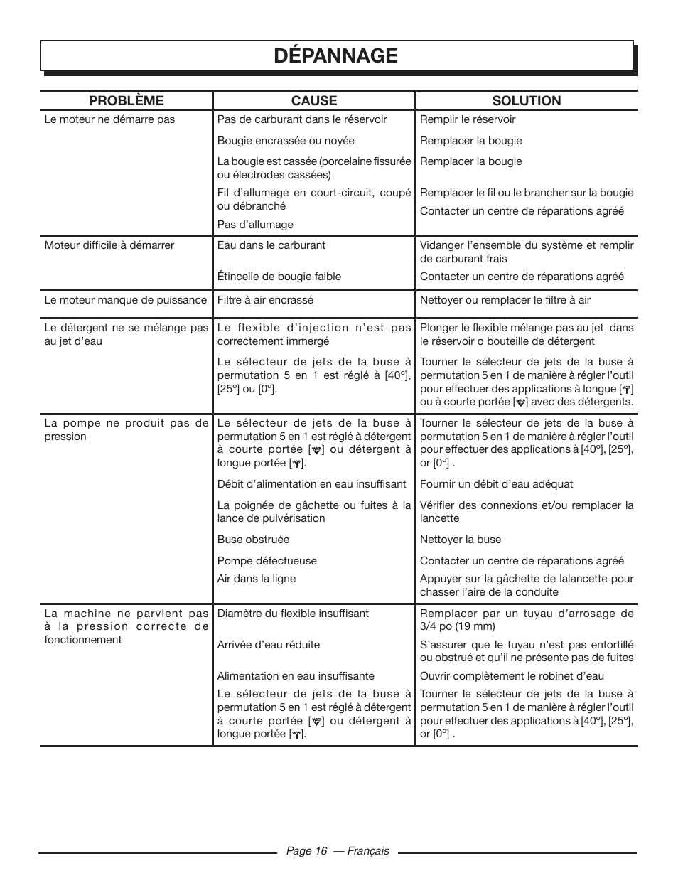 Dépannage | Homelite UT80432 User Manual | Page 35 / 52