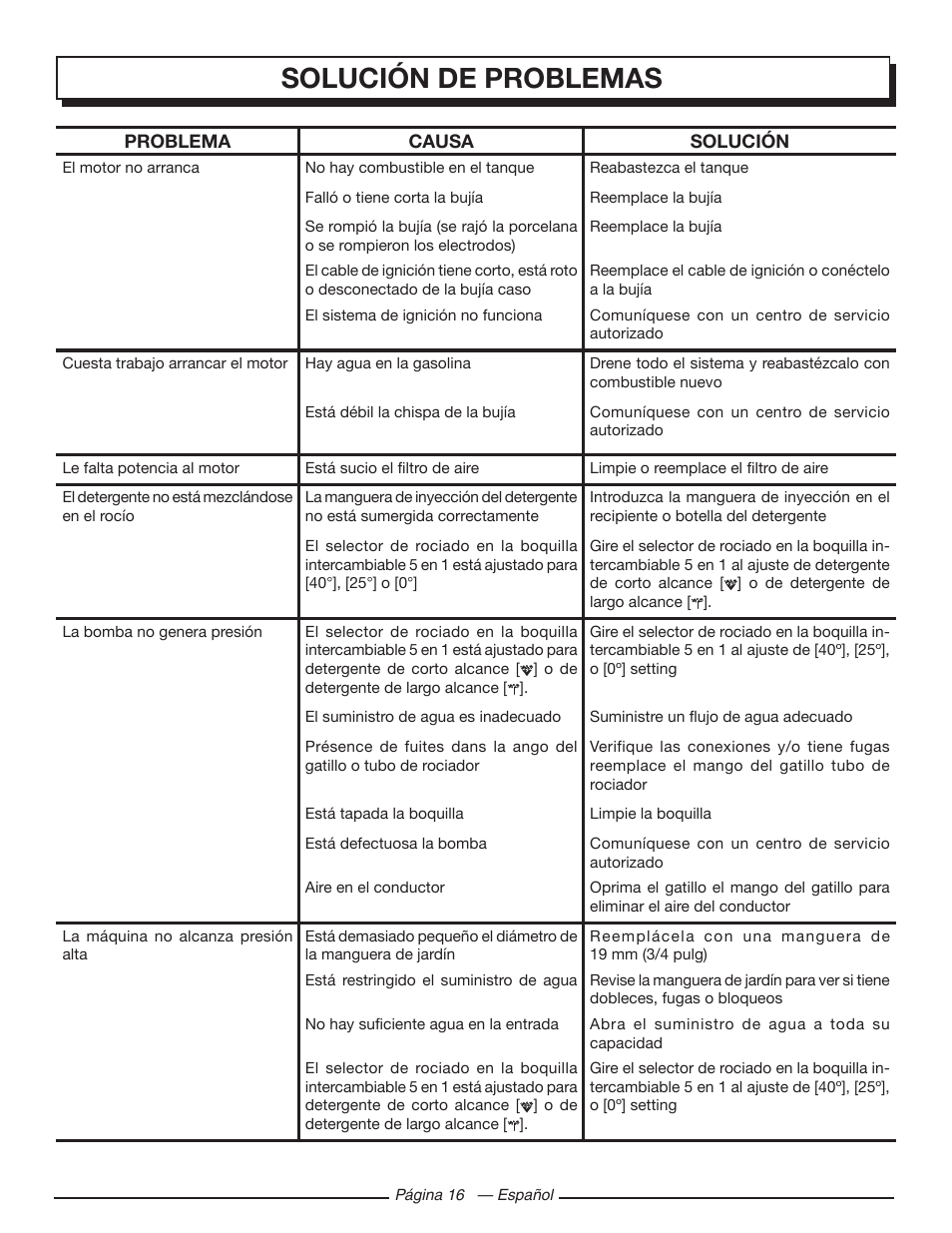 Solución de problemas | Homelite UT80432 User Manual | Page 50 / 52
