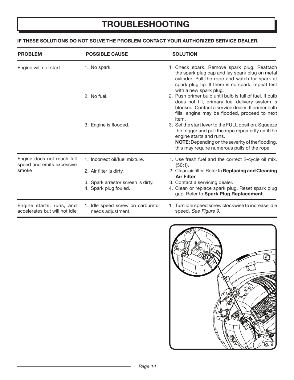 Troubleshooting | Homelite YARD BROOM II UT08514 User Manual | Page 14 / 18