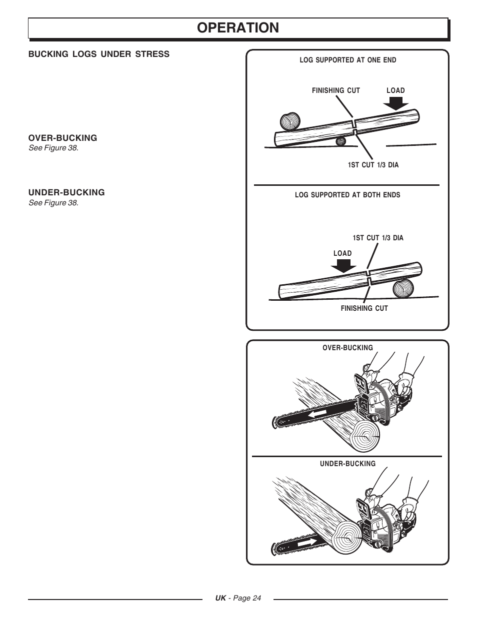 Operation | Homelite CSP3816 User Manual | Page 24 / 40