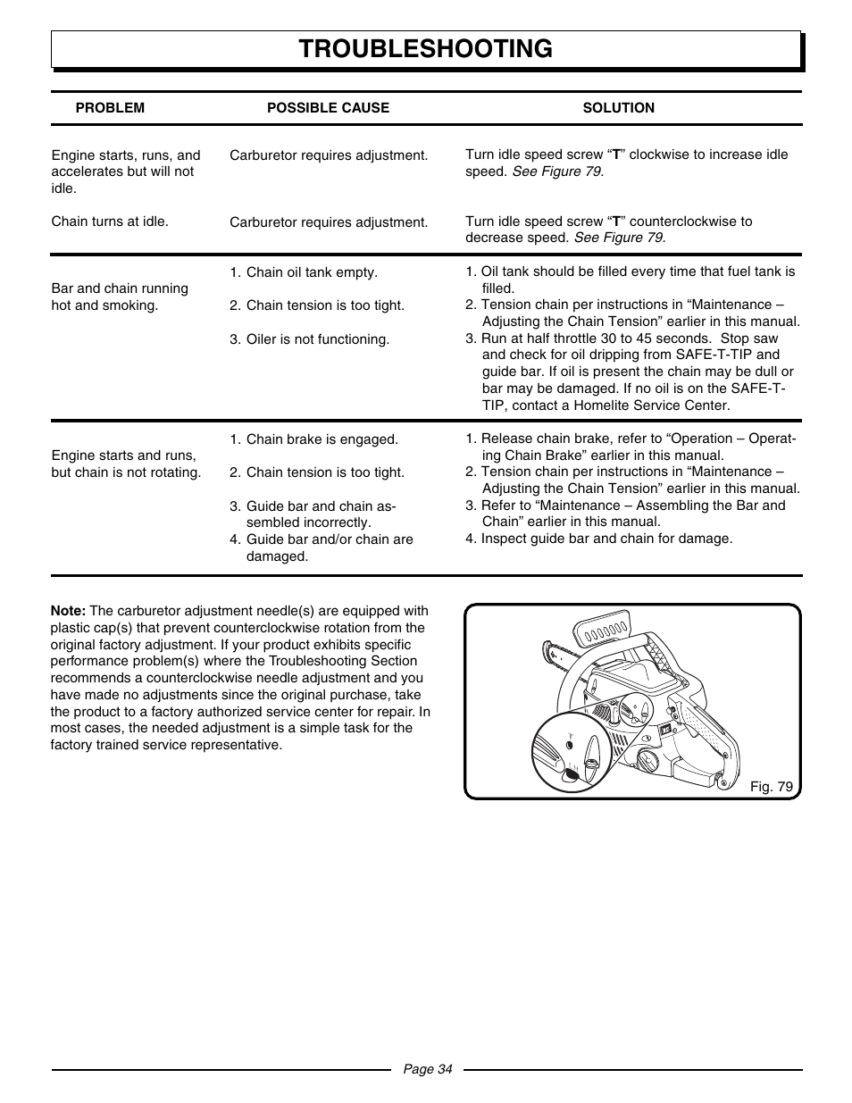 Troubleshooting | Homelite UT10530 User Manual | Page 34 / 36