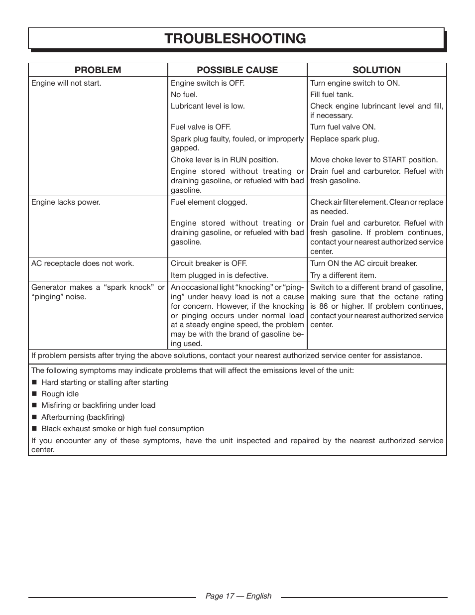 Troubleshooting | Homelite HGCA5700 User Manual | Page 21 / 60