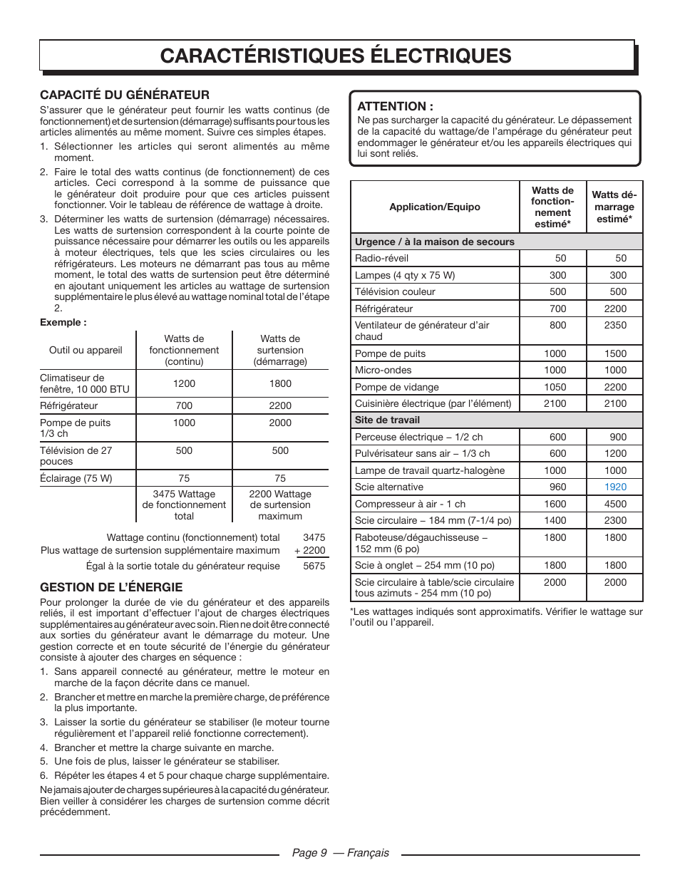 Caractéristiques électriques | Homelite HGCA5700 User Manual | Page 31 / 60