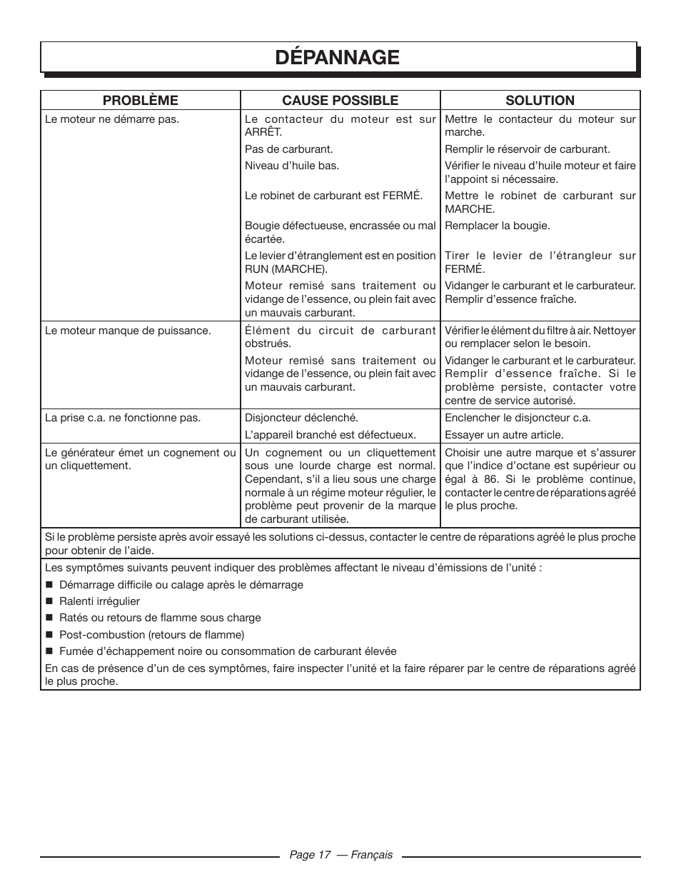 Dépannage | Homelite HGCA5700 User Manual | Page 39 / 60