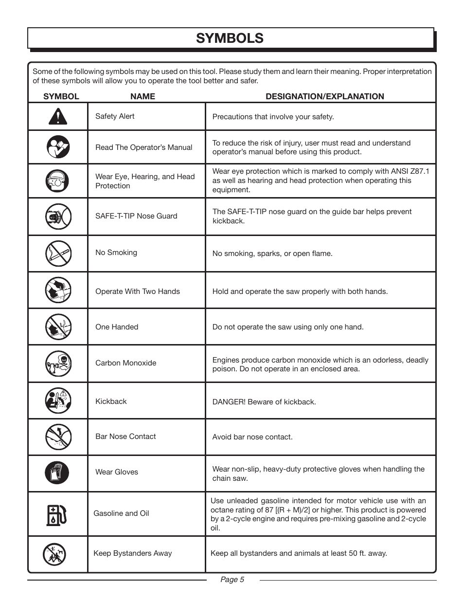 Symbols | Homelite UT10552 User Manual | Page 5 / 38