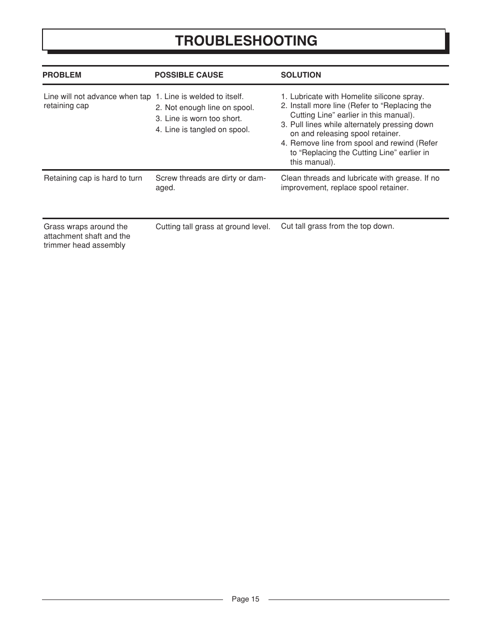 Troubleshooting | Homelite VERSALITE UT41002A User Manual | Page 15 / 18