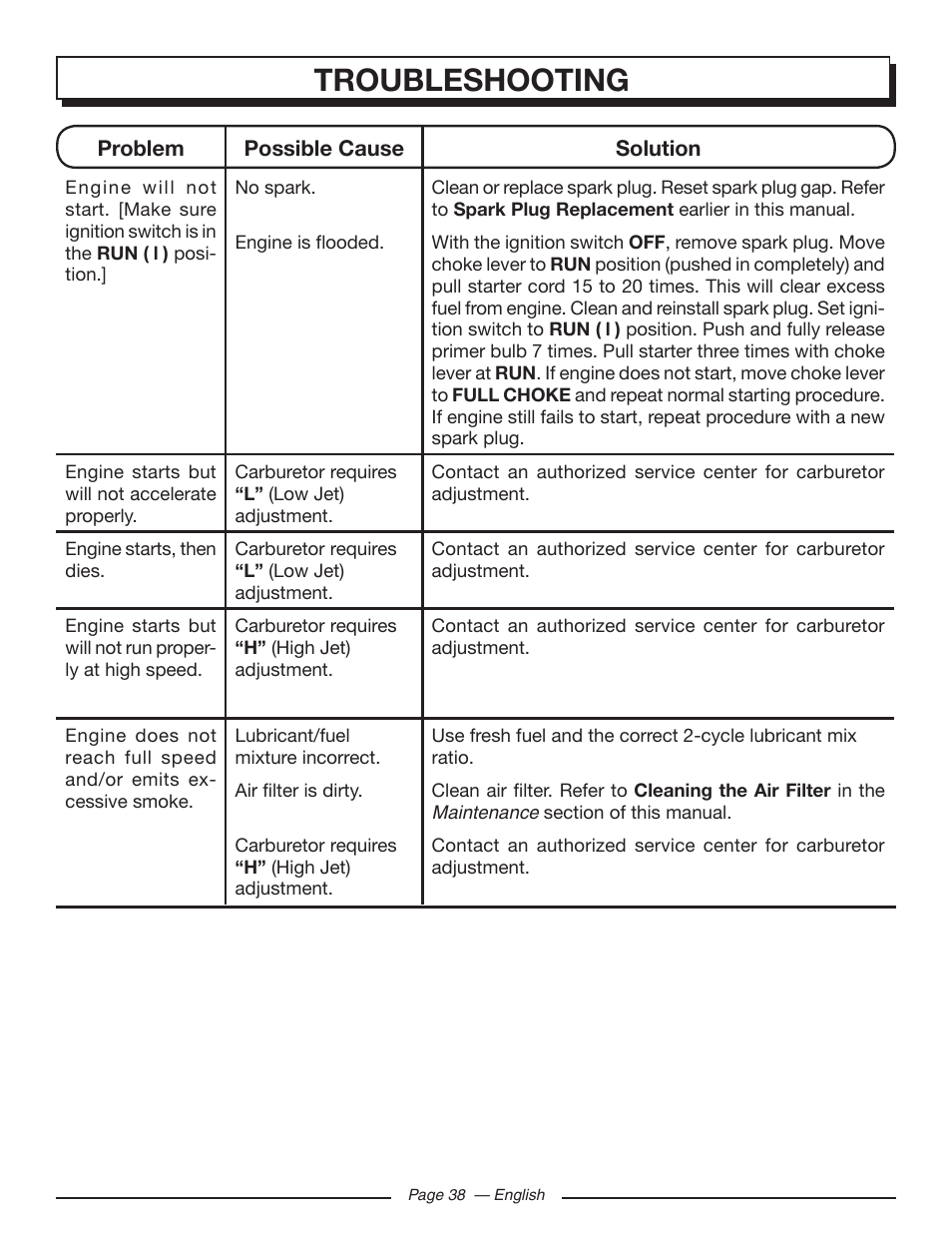 Troubleshooting | Homelite UT10582 User Manual | Page 38 / 124