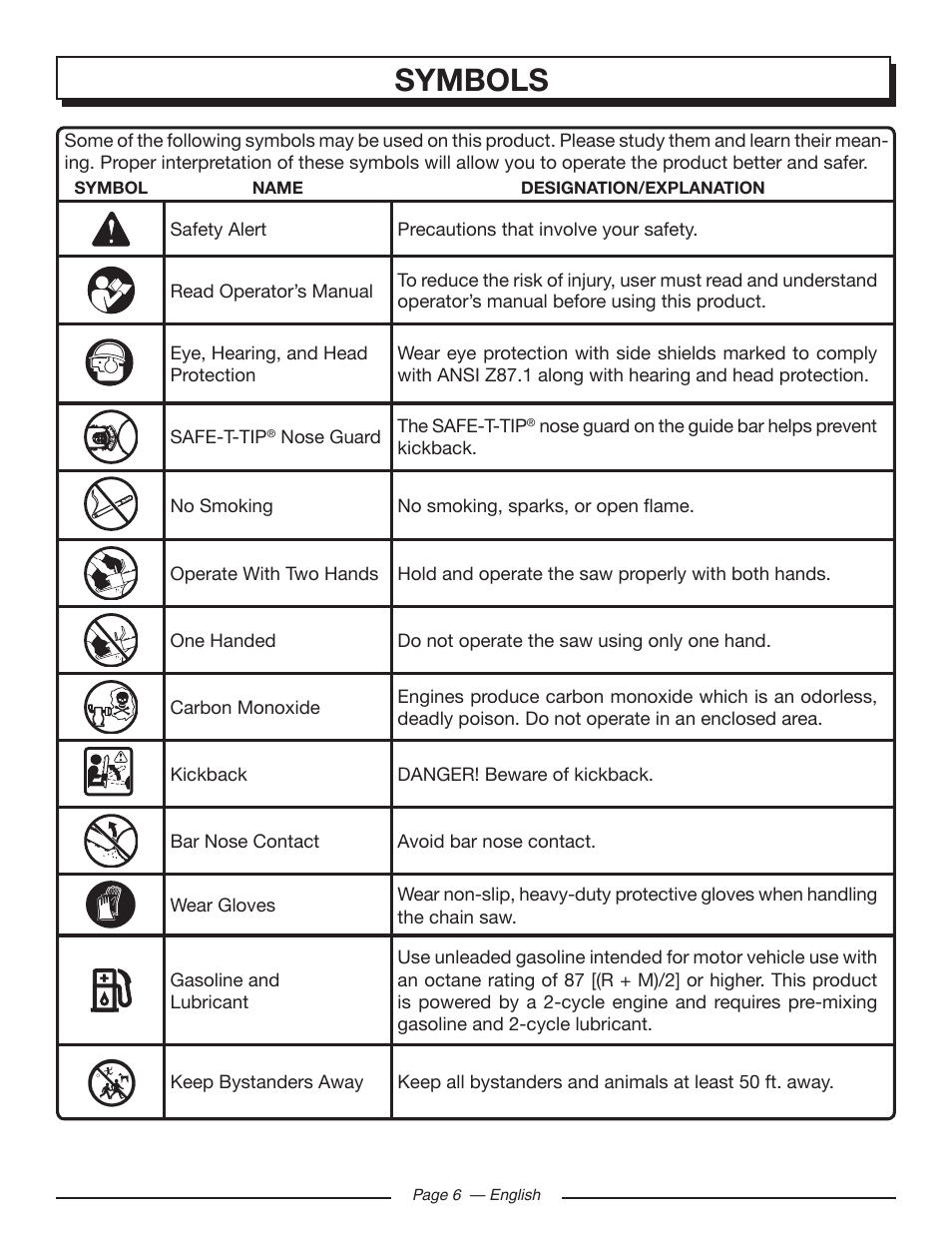 Symbols | Homelite UT10582 User Manual | Page 6 / 124