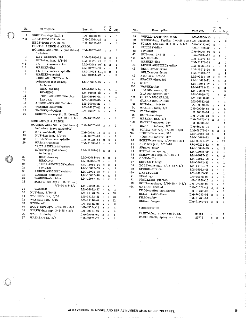 Homelite 24732-4 User Manual | Page 5 / 8