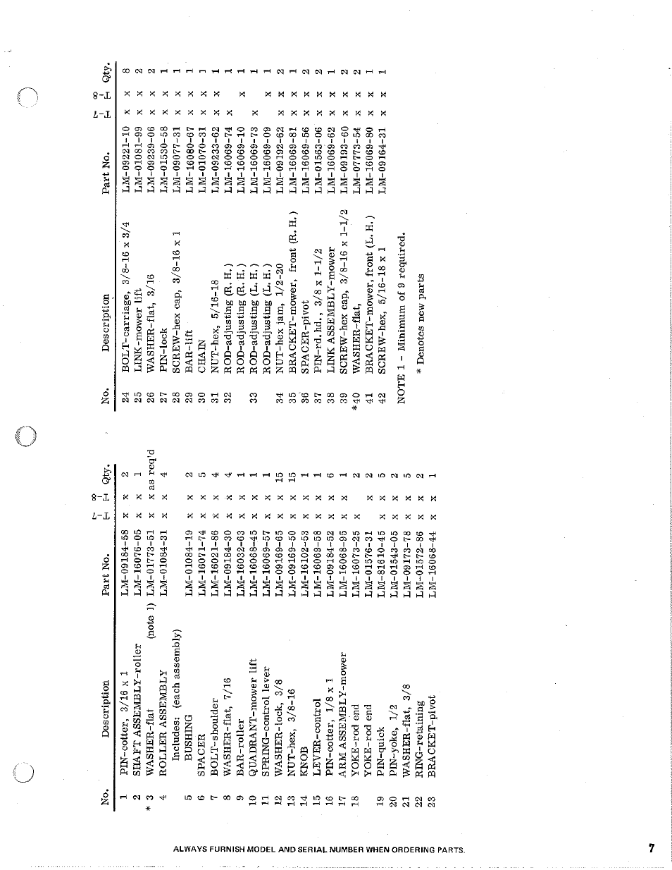 Homelite 24732-4 User Manual | Page 7 / 8