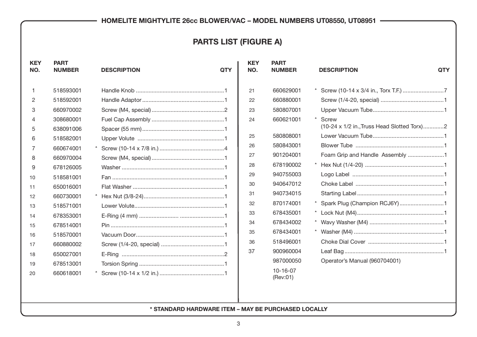 Parts list ( figure a ) | Homelite MightyLite UT08550 User Manual | Page 3 / 5